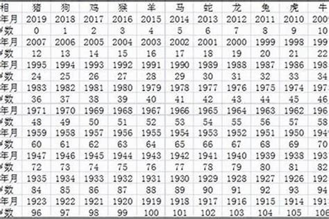 1979年出生|1979年今年多大 1979年出生现在几岁 七九年到2024年多大了